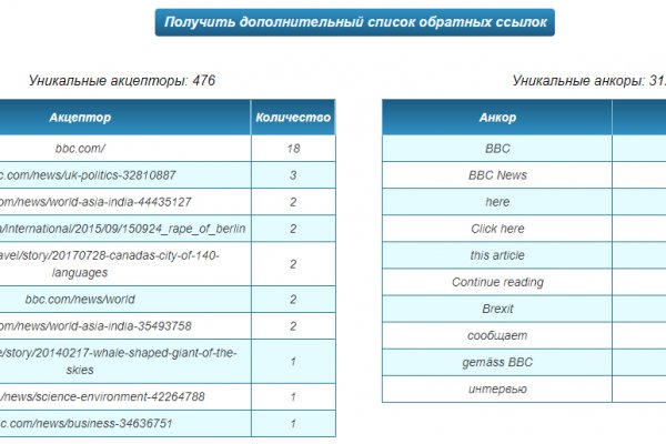 Кракен не работает тор