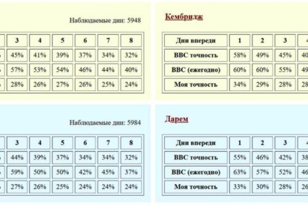 Кракен вход рабочий