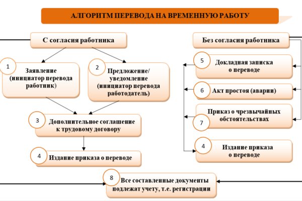 Что такое кракен маркетплейс