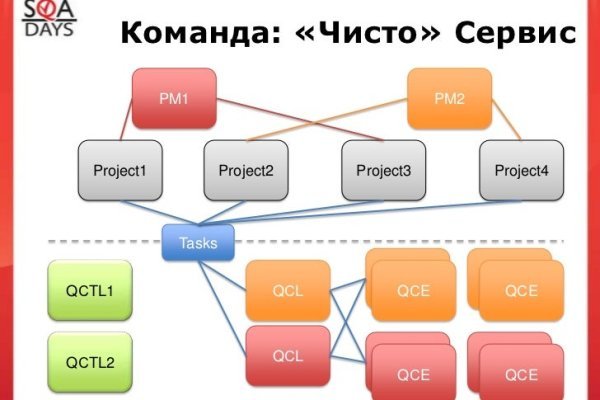 Войти в кракен