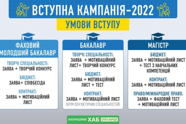 Кракен макет даркнет только через тор